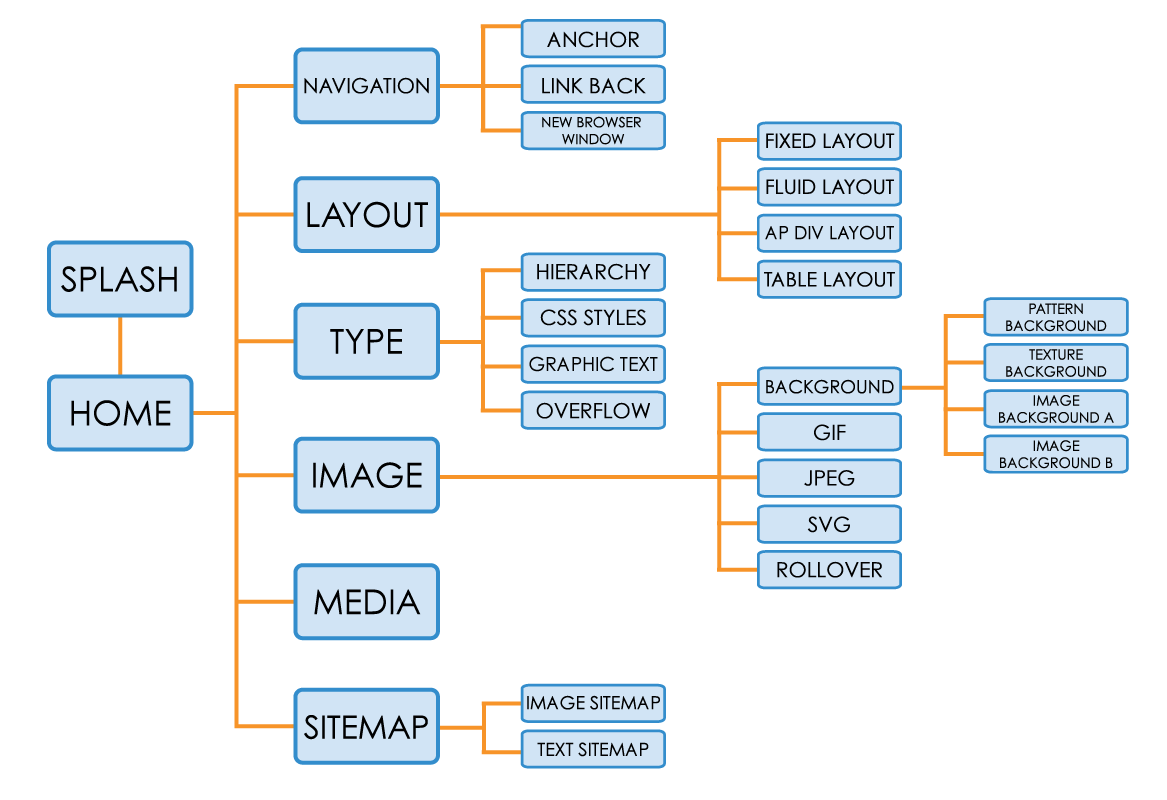 Image Sitemap